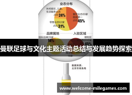 曼联足球与文化主题活动总结与发展趋势探索