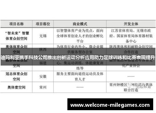 迪玛利亚携手科技公司推出创新运动分析应用助力足球训练和比赛表现提升