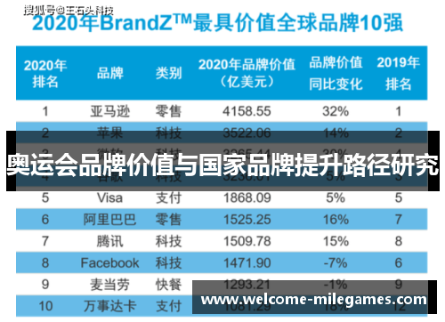 奥运会品牌价值与国家品牌提升路径研究