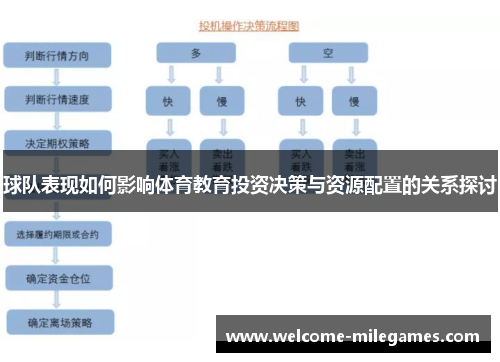 球队表现如何影响体育教育投资决策与资源配置的关系探讨