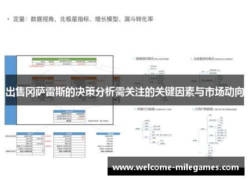 出售冈萨雷斯的决策分析需关注的关键因素与市场动向