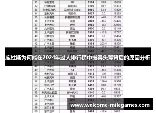库杜斯为何能在2024年过人排行榜中拔得头筹背后的原因分析