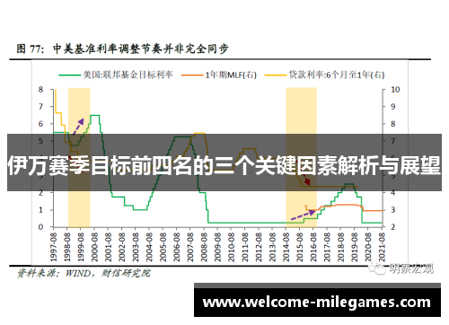 伊万赛季目标前四名的三个关键因素解析与展望