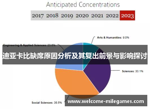 迪亚卡比缺席原因分析及其复出前景与影响探讨