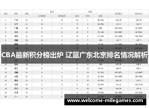 CBA最新积分榜出炉 辽篮广东北京排名情况解析