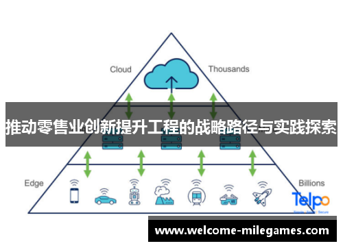 推动零售业创新提升工程的战略路径与实践探索