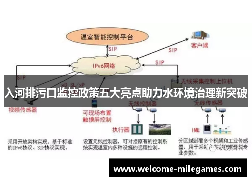 入河排污口监控政策五大亮点助力水环境治理新突破