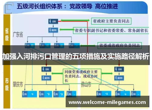 加强入河排污口管理的五项措施及实施路径解析