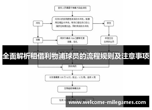 全面解析租借利物浦球员的流程规则及注意事项