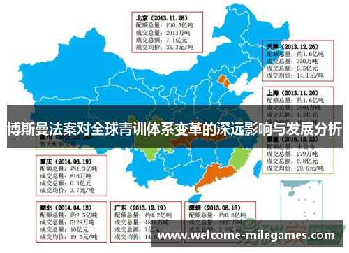 博斯曼法案对全球青训体系变革的深远影响与发展分析