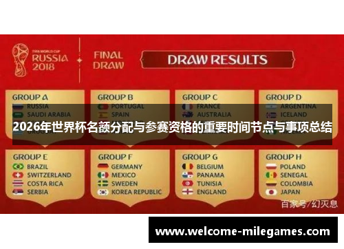 2026年世界杯名额分配与参赛资格的重要时间节点与事项总结