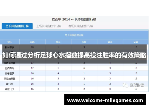 如何通过分析足球心水指数提高投注胜率的有效策略
