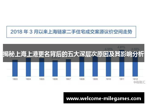 揭秘上海上港更名背后的五大深层次原因及其影响分析