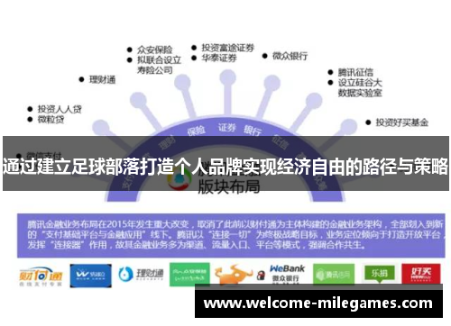 通过建立足球部落打造个人品牌实现经济自由的路径与策略