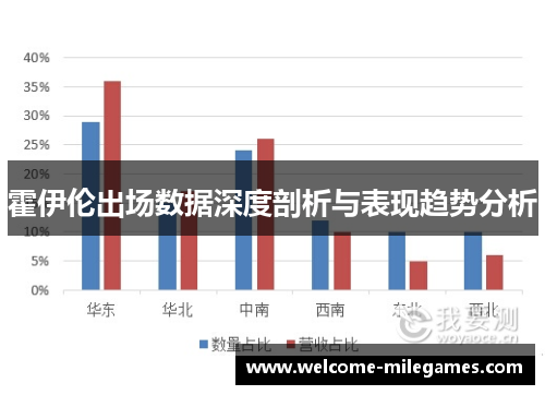 霍伊伦出场数据深度剖析与表现趋势分析