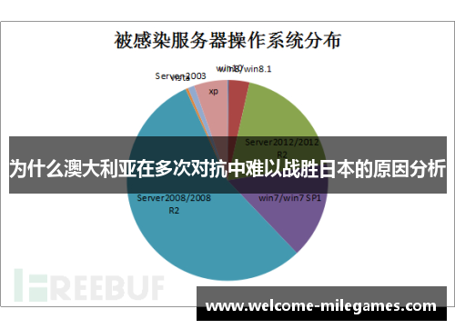 为什么澳大利亚在多次对抗中难以战胜日本的原因分析