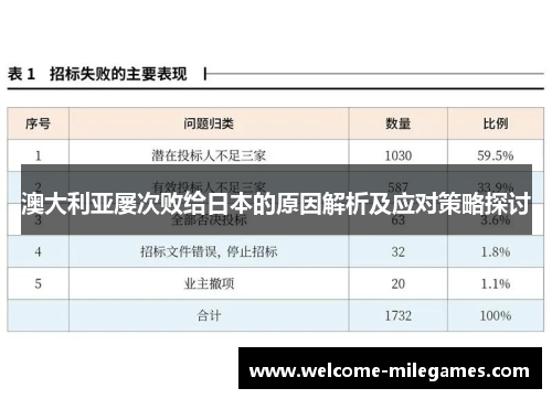 澳大利亚屡次败给日本的原因解析及应对策略探讨