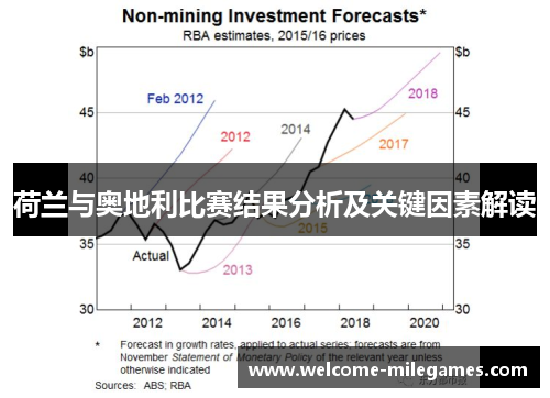荷兰与奥地利比赛结果分析及关键因素解读