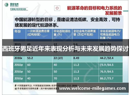 西班牙男足近年来表现分析与未来发展趋势探讨 西班牙男足近年来表现分析与未来发展趋势探讨