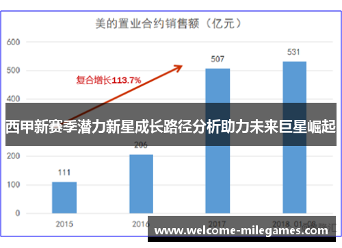 西甲新赛季潜力新星成长路径分析助力未来巨星崛起 西甲新赛季潜力新星成长路径分析助力未来巨星崛起