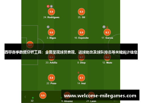 西甲赛季数据分析工具:全面呈现球员表现、进球助攻及球队排名等关键统计信息 西甲赛季数据分析工具:全面呈现球员表现、进球助攻及球队排名等关键统计信息