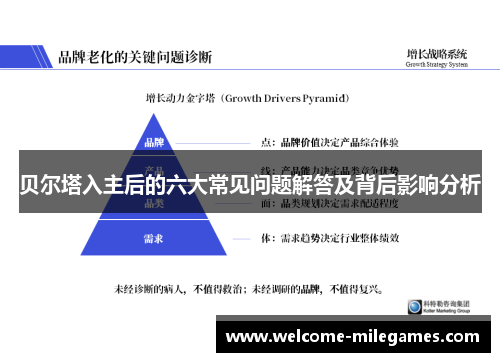 贝尔塔入主后的六大常见问题解答及背后影响分析 贝尔塔入主后的六大常见问题解答及背后影响分析