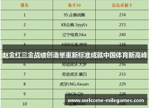 赵金红三金战绩创造举重新标准成就中国体育新高峰